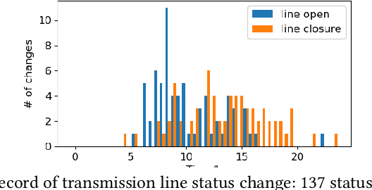 Figure 1 for Power Grid Behavioral Patterns and Risks of Generalization in Applied Machine Learning