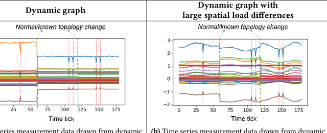 Figure 2 for Power Grid Behavioral Patterns and Risks of Generalization in Applied Machine Learning