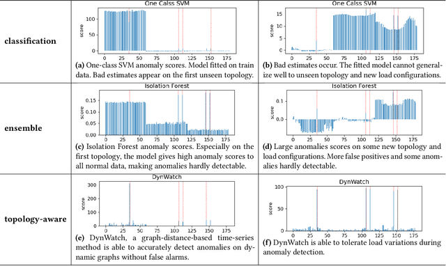 Figure 4 for Power Grid Behavioral Patterns and Risks of Generalization in Applied Machine Learning