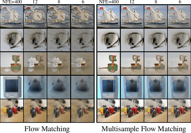Figure 1 for Multisample Flow Matching: Straightening Flows with Minibatch Couplings