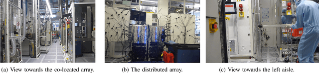Figure 1 for Fading in reflective and heavily shadowed industrial environments with large arrays