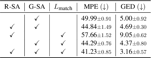 Figure 2 for JigsawPlan: Room Layout Jigsaw Puzzle Extreme Structure from Motion using Diffusion Models