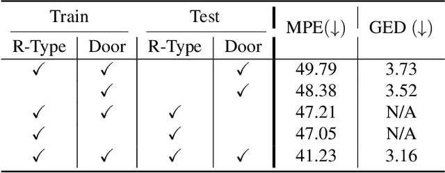 Figure 4 for JigsawPlan: Room Layout Jigsaw Puzzle Extreme Structure from Motion using Diffusion Models