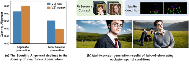 Figure 1 for OMG: Occlusion-friendly Personalized Multi-concept Generation in Diffusion Models