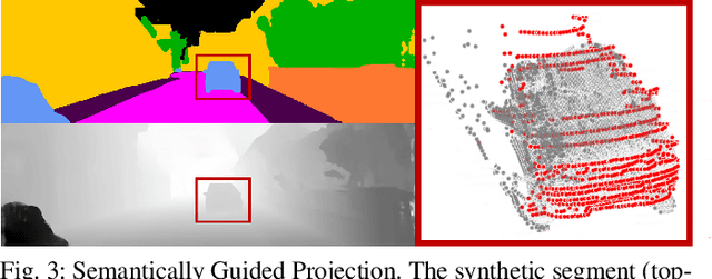 Figure 2 for Semantics-aware LiDAR-Only Pseudo Point Cloud Generation for 3D Object Detection