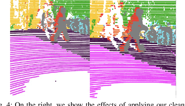 Figure 3 for Semantics-aware LiDAR-Only Pseudo Point Cloud Generation for 3D Object Detection