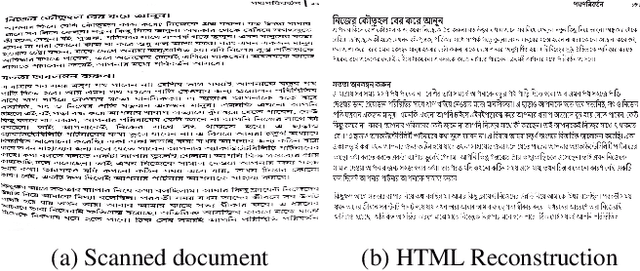 Figure 1 for bbOCR: An Open-source Multi-domain OCR Pipeline for Bengali Documents