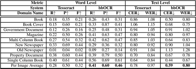 Figure 4 for bbOCR: An Open-source Multi-domain OCR Pipeline for Bengali Documents