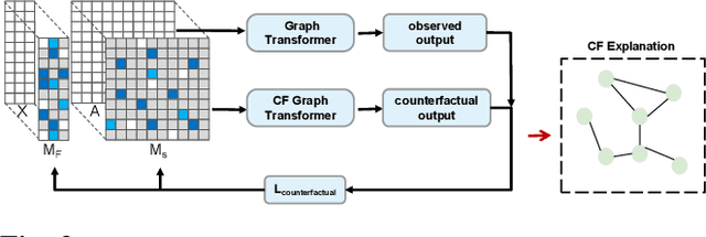 Figure 3 for Counterfactual Graph Transformer for Traffic Flow Prediction