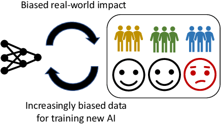 Figure 3 for Fairness in AI and Its Long-Term Implications on Society