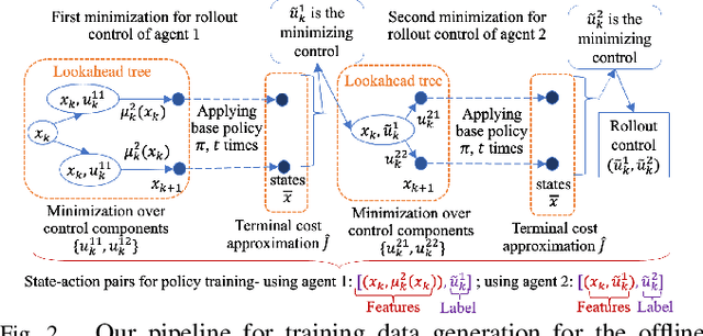 Figure 2 for Multiagent Reinforcement Learning for Autonomous Routing and Pickup Problem with Adaptation to Variable Demand