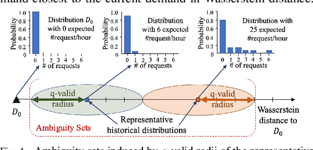 Figure 4 for Multiagent Reinforcement Learning for Autonomous Routing and Pickup Problem with Adaptation to Variable Demand