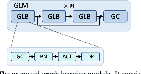 Figure 3 for Towards Accurate Human Motion Prediction via Iterative Refinement