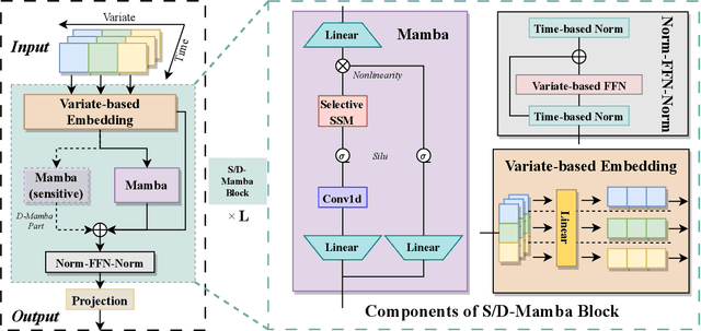 Figure 1 for Is Mamba Effective for Time Series Forecasting?