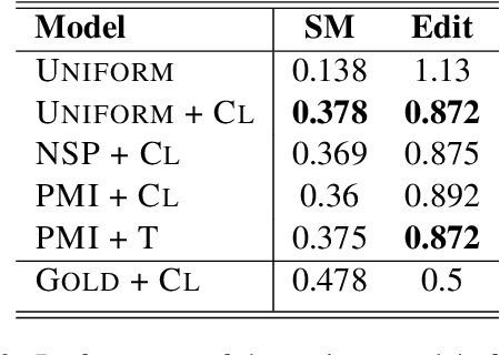 Figure 3 for Topical Segmentation of Spoken Narratives: A Test Case on Holocaust Survivor Testimonies