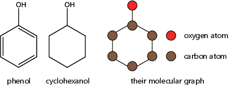 Figure 3 for Atom-Motif Contrastive Transformer for Molecular Property Prediction