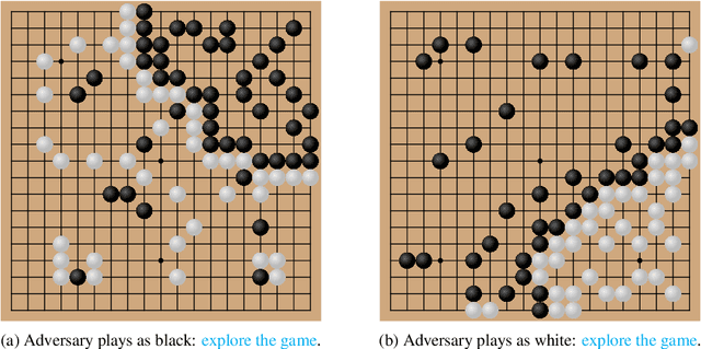 Figure 1 for Adversarial Policies Beat Professional-Level Go AIs