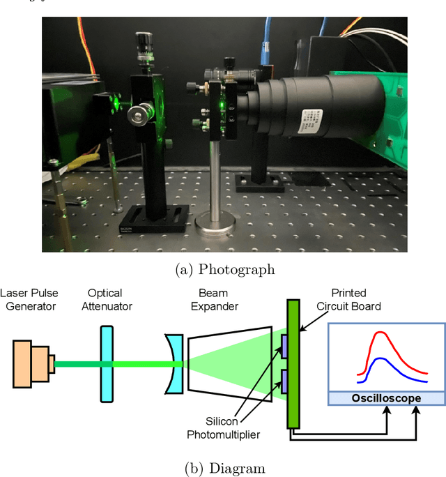 Figure 2 for Label-free timing analysis of modularized nuclear detectors with physics-constrained deep learning