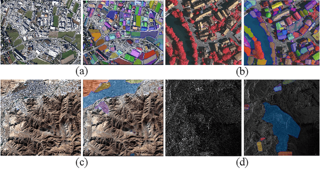 Figure 1 for Scaling-up Remote Sensing Segmentation Dataset with Segment Anything Model