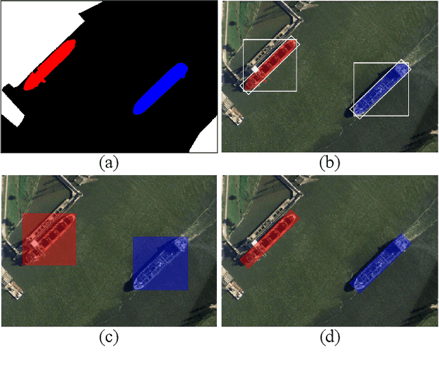Figure 3 for Scaling-up Remote Sensing Segmentation Dataset with Segment Anything Model