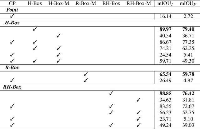 Figure 2 for Scaling-up Remote Sensing Segmentation Dataset with Segment Anything Model