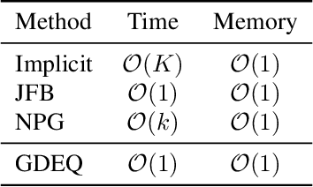 Figure 1 for Efficient Training of Deep Equilibrium Models