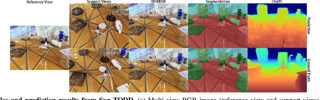 Figure 4 for MVTrans: Multi-View Perception of Transparent Objects