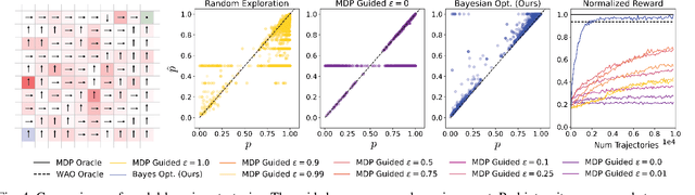 Figure 4 for Partially Observable Task and Motion Planning with Uncertainty and Risk Awareness