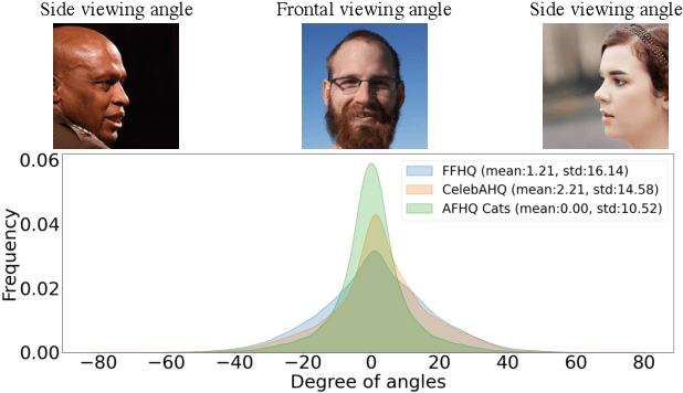 Figure 2 for SideGAN: 3D-Aware Generative Model for Improved Side-View Image Synthesis