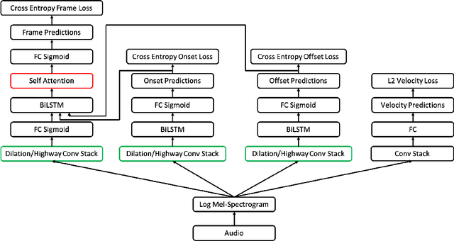 Figure 3 for From Audio to Symbolic Encoding