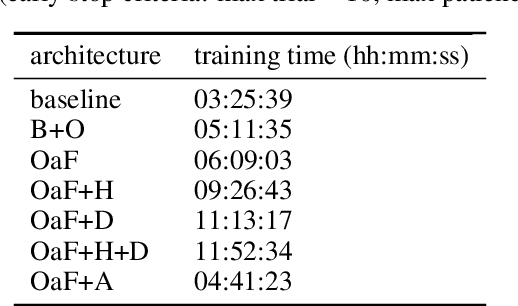 Figure 4 for From Audio to Symbolic Encoding