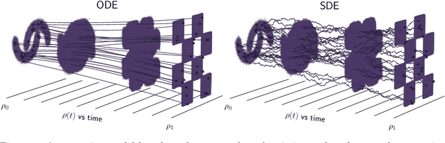 Figure 1 for Stochastic Interpolants: A Unifying Framework for Flows and Diffusions