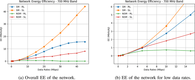 Figure 2 for Energy Efficient Operation of Adaptive Massive MIMO 5G HetNets