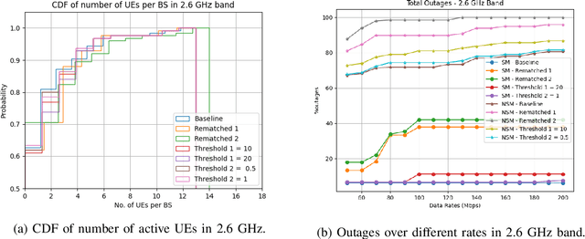 Figure 3 for Energy Efficient Operation of Adaptive Massive MIMO 5G HetNets