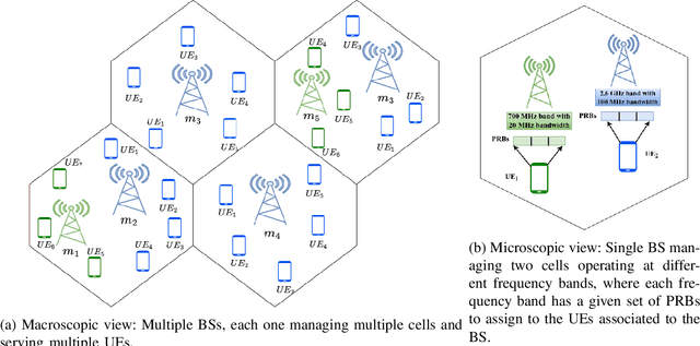 Figure 1 for Energy Efficient Operation of Adaptive Massive MIMO 5G HetNets