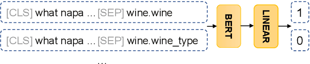 Figure 3 for TIARA: Multi-grained Retrieval for Robust Question Answering over Large Knowledge Bases