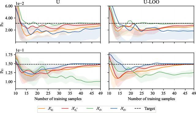Figure 1 for Active learning for structural reliability analysis with multiple limit state functions through variance-enhanced PC-Kriging surrogate models