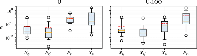 Figure 3 for Active learning for structural reliability analysis with multiple limit state functions through variance-enhanced PC-Kriging surrogate models