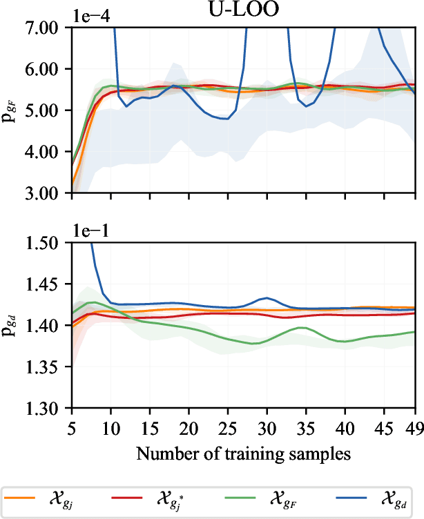 Figure 4 for Active learning for structural reliability analysis with multiple limit state functions through variance-enhanced PC-Kriging surrogate models