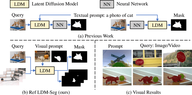 Figure 2 for Explore In-Context Segmentation via Latent Diffusion Models