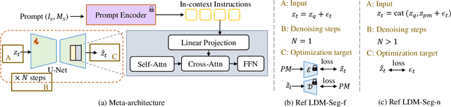 Figure 4 for Explore In-Context Segmentation via Latent Diffusion Models