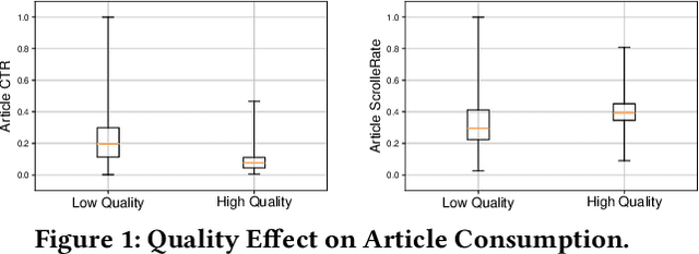 Figure 1 for The Effect of News Article Quality on Ad Consumption