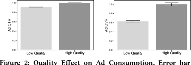 Figure 3 for The Effect of News Article Quality on Ad Consumption
