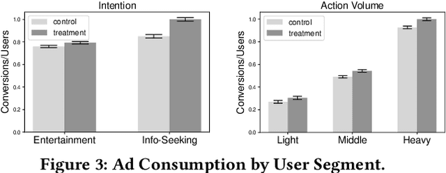 Figure 4 for The Effect of News Article Quality on Ad Consumption