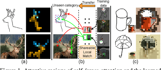 Figure 1 for Zero-Shot Everything Sketch-Based Image Retrieval, and in Explainable Style