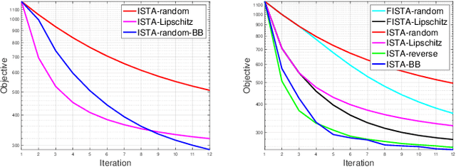 Figure 1 for On Regularized Sparse Logistic Regression