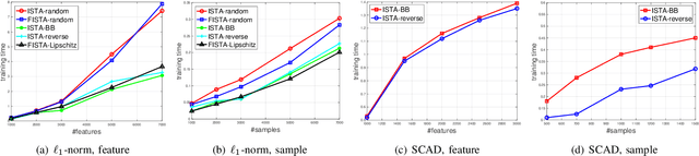 Figure 3 for On Regularized Sparse Logistic Regression