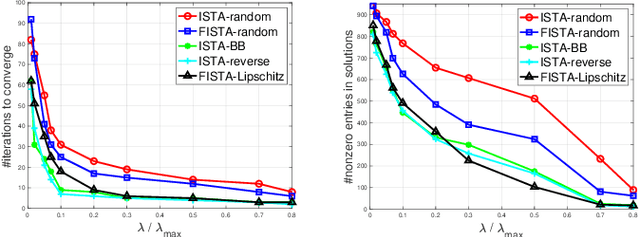 Figure 4 for On Regularized Sparse Logistic Regression