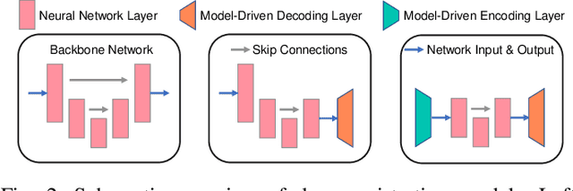 Figure 3 for Fourier-Net+: Leveraging Band-Limited Representation for Efficient 3D Medical Image Registration