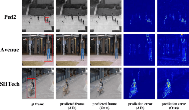 Figure 3 for Synthetic Pseudo Anomalies for Unsupervised Video Anomaly Detection: A Simple yet Efficient Framework based on Masked Autoencoder
